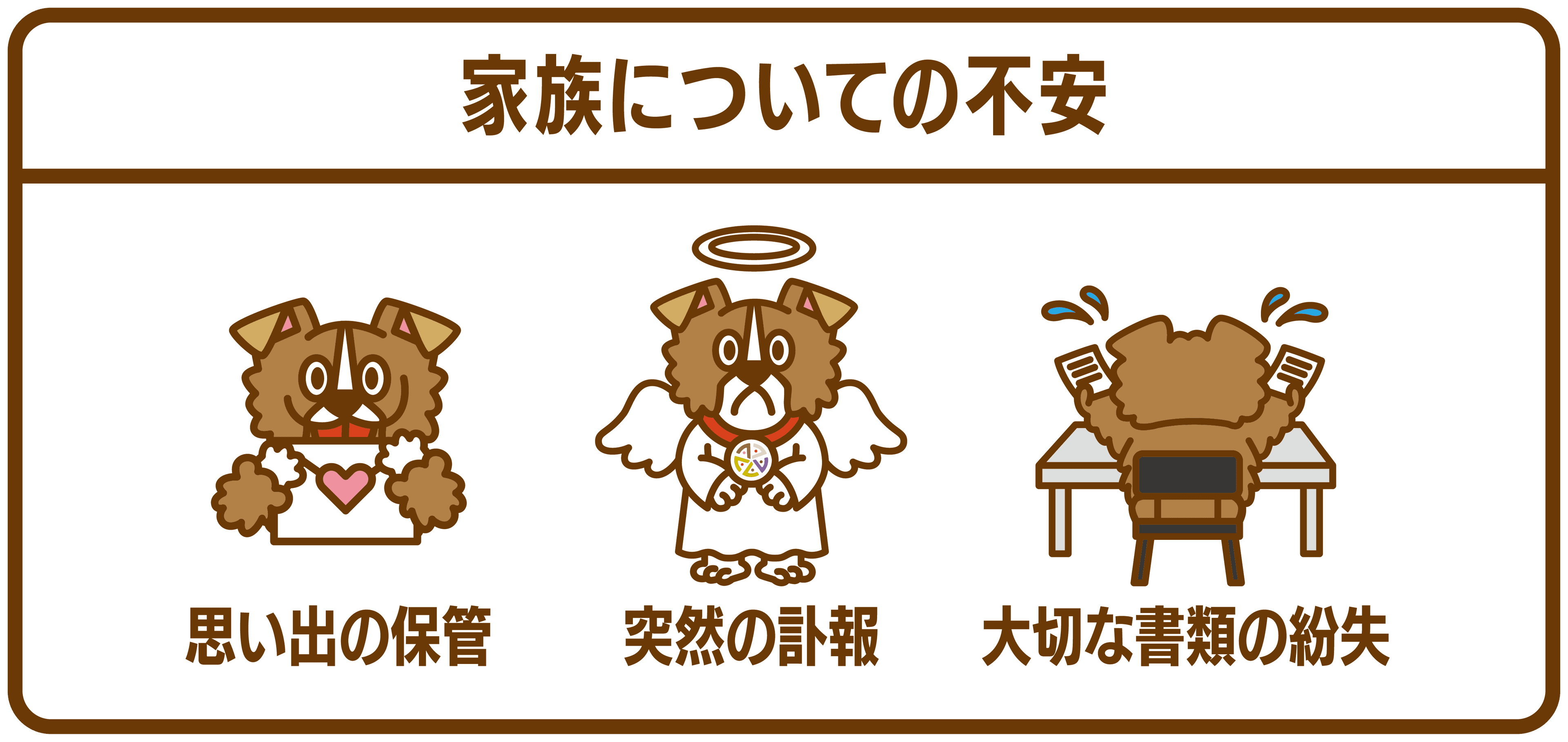 家族についての不安 — 思い出の保管・突然の訃報・大切な書類の紛失
