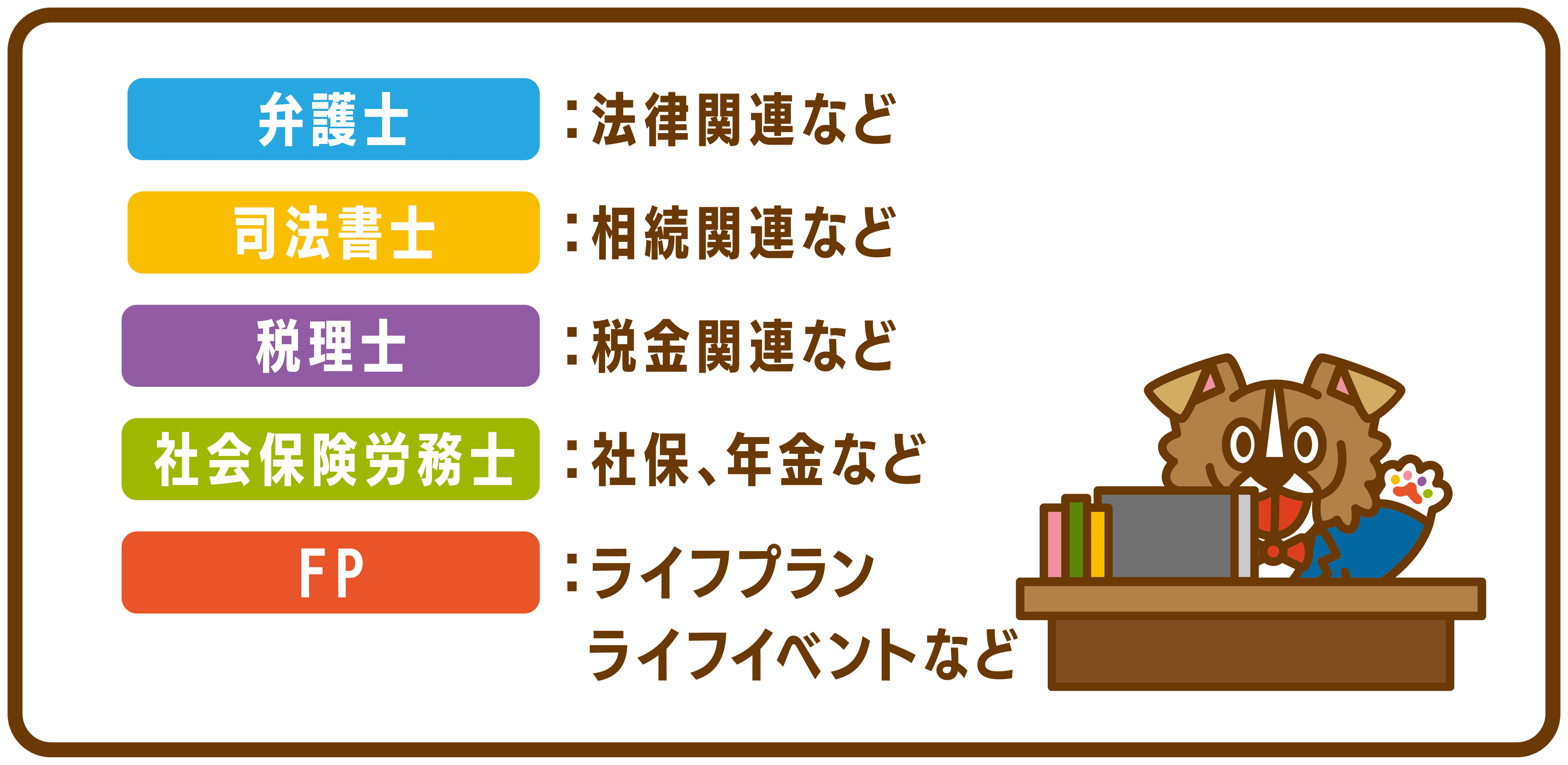 弁護士:法律関連など、司法書士:相続関連など、税理士:税金関連など、社会保険労務士:社保・年金など、FP:ライフプラン・ライフイベントなど